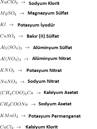 Tuzlar ve İsimleri